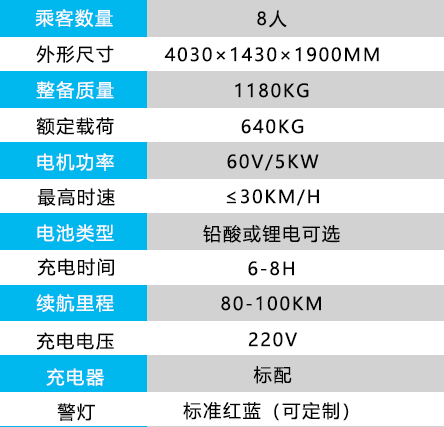 8座新款參數(shù).jpg 8座新款參數(shù).jpg